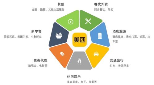 大商業 萬字長文看懂美團的野心，1.5萬億劍指阿里個人互聯網服務