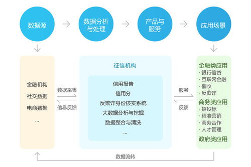 征信二三事 從鵬元征信受罰看個人互聯網服務中的信用風險管理